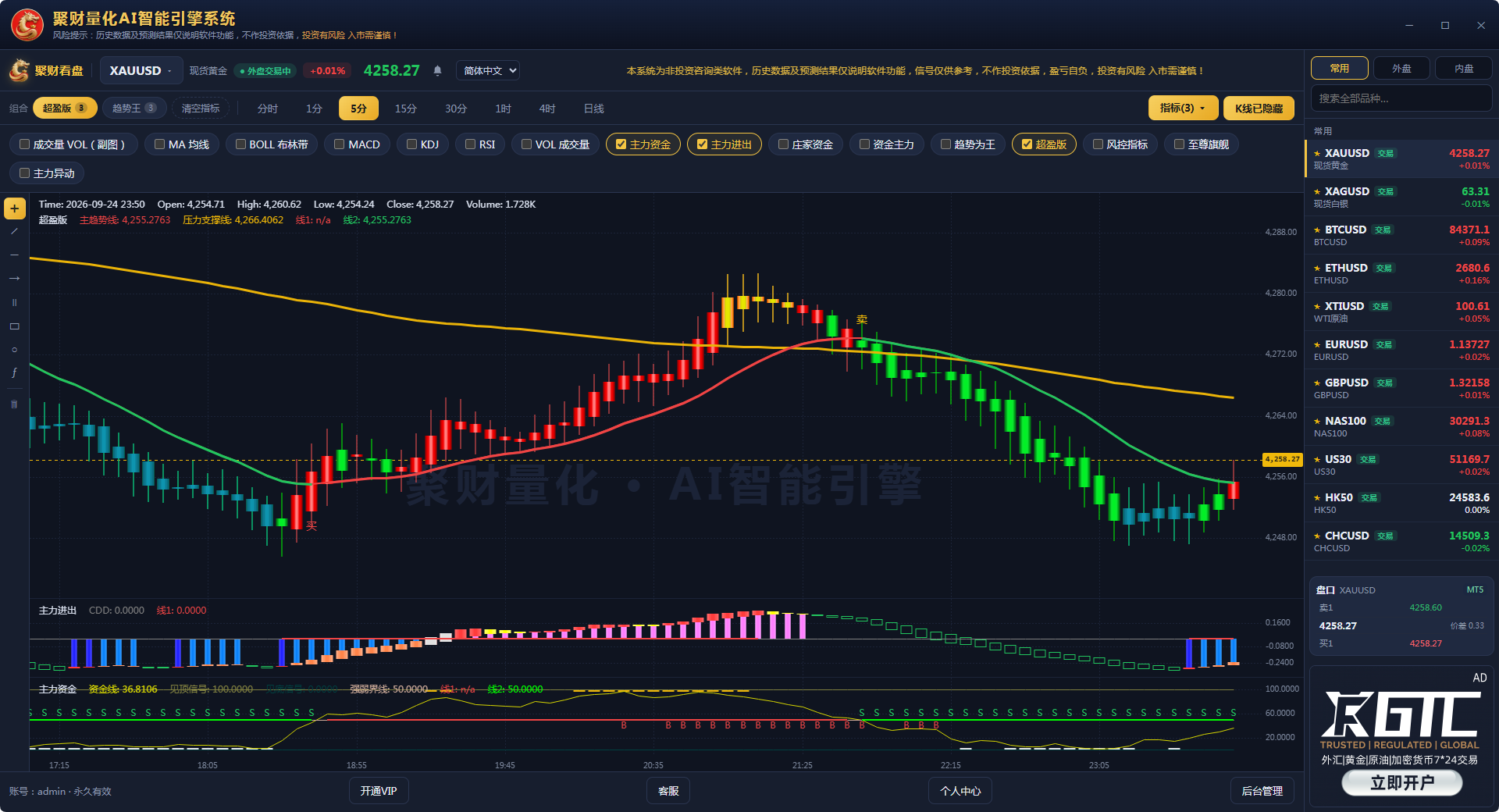 聚财量化看盘系统 真实软件界面截图：XAUUSD 多周期K线、主力进出、盘口行情