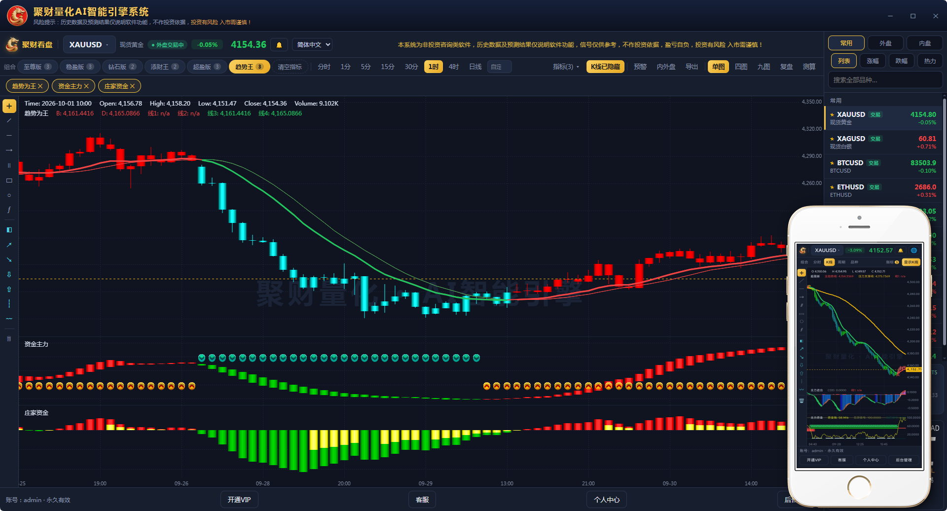 聚财量化看盘系统 真实软件界面截图：XAUUSD 多周期K线、主力进出、盘口行情